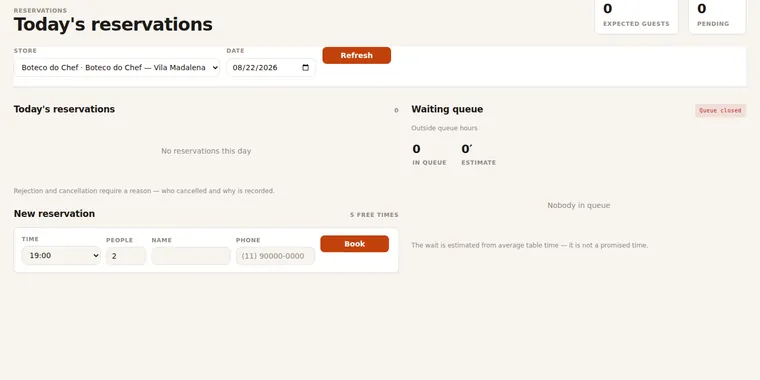 Reservations and waiting list screen