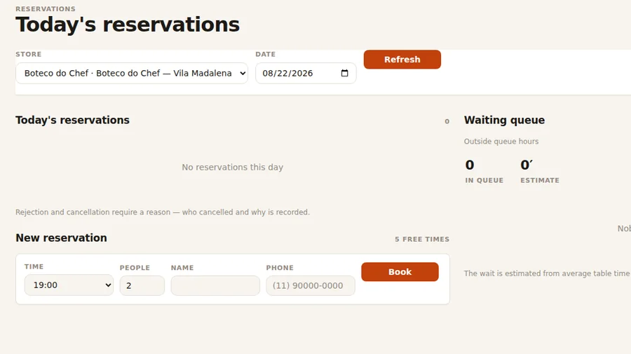Screen with the day's reservations and the waiting list