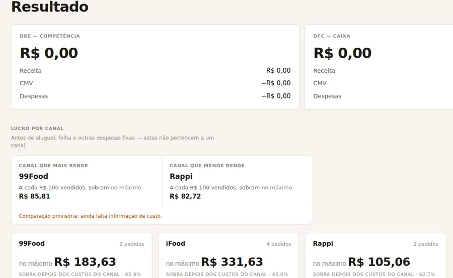 Tela de resultado com lucro por canal